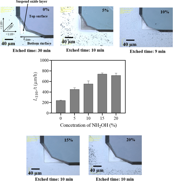 figure 54