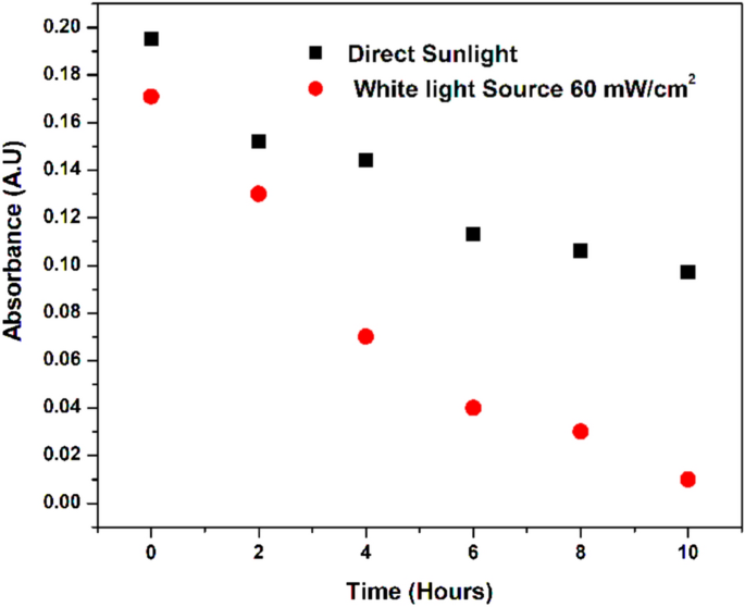 figure 9