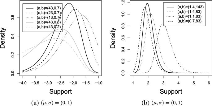 A New Extended Normal Regression Model Simulations And Applications Journal Of Statistical Distributions And Applications Full Text