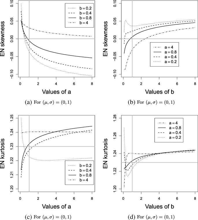 A New Extended Normal Regression Model Simulations And Applications Journal Of Statistical Distributions And Applications Full Text