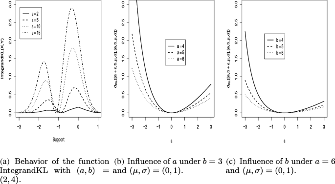 A New Extended Normal Regression Model Simulations And Applications Journal Of Statistical Distributions And Applications Full Text