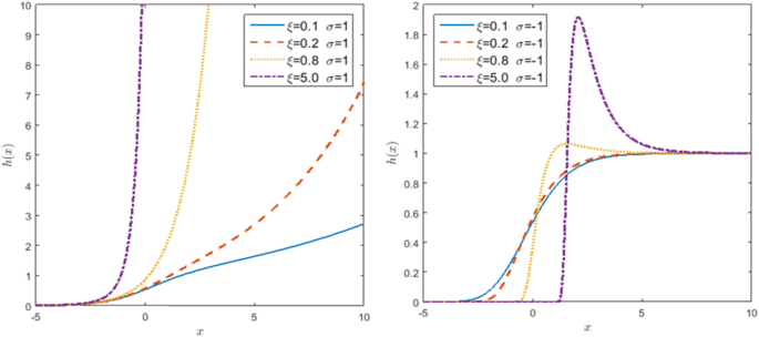 Generalized Logistic Distribution And Its Regression Model Journal Of Statistical Distributions And Applications Full Text