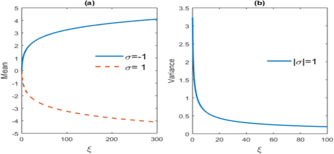 Generalized Logistic Distribution And Its Regression Model Journal Of Statistical Distributions And Applications Full Text