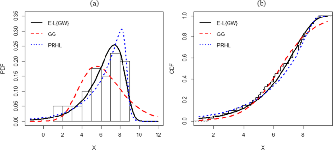 Generalized logistic distribution and its regression model | SpringerLink