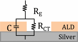 figure 8