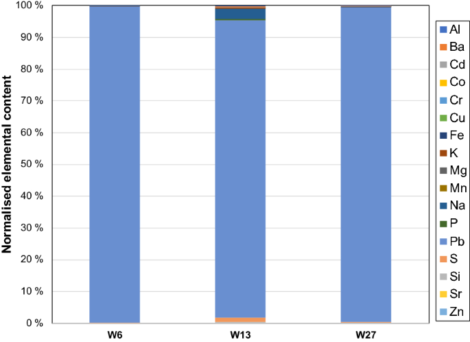 figure 11