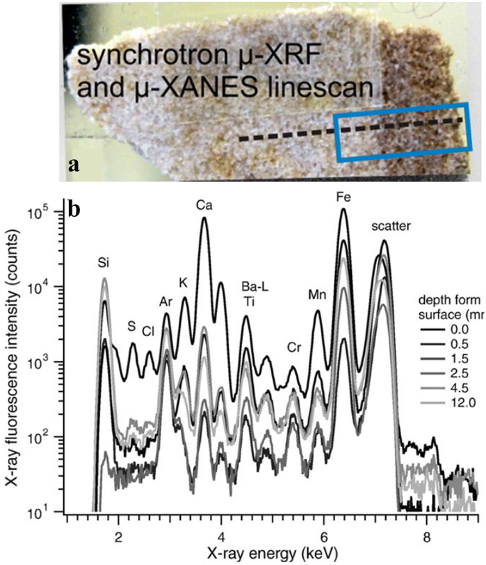 figure 18