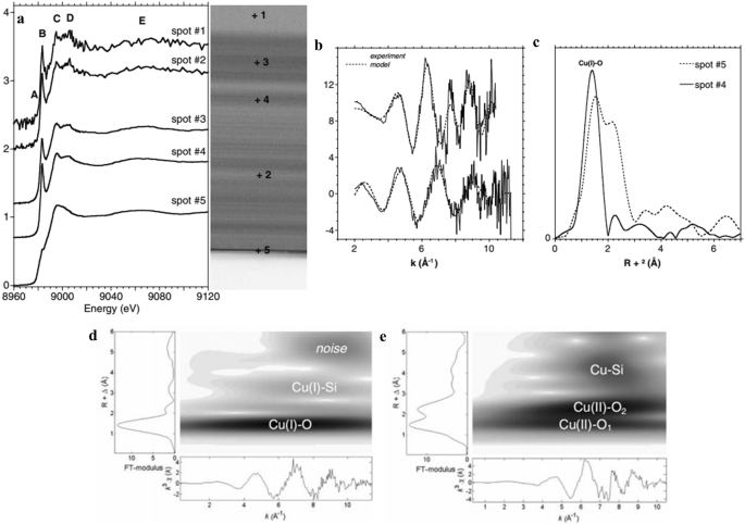 figure 24