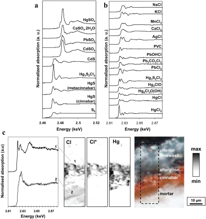 figure 25