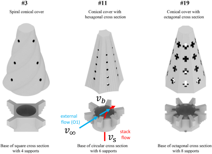 Flow Analysis Of A Set Of Ornamental Chimney Caps Designed By Antoni Gaudi Heritage Science Full Text