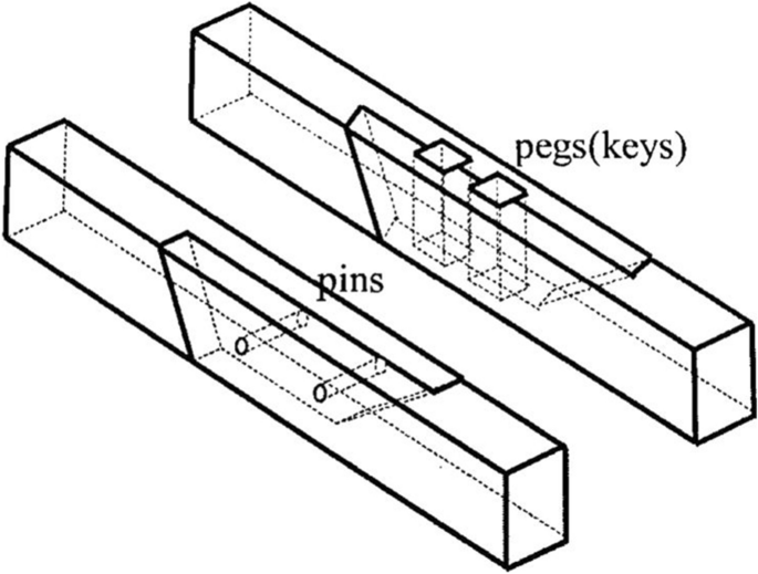 Historical scarf and splice carpentry joints: state of the art | Heritage  Science | Full Text