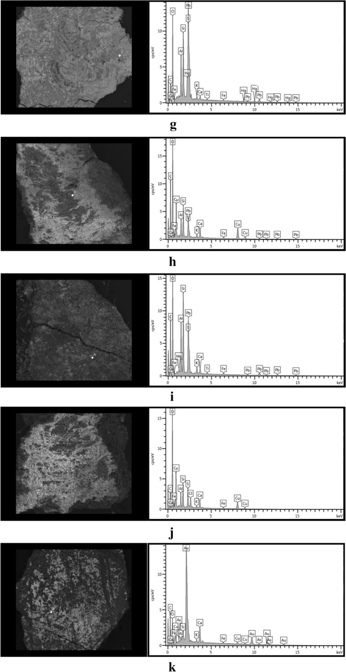 Analytical Study Of Buddha Sculptures In Jingyin Temple Of Taiyuan China Heritage Science Full Text