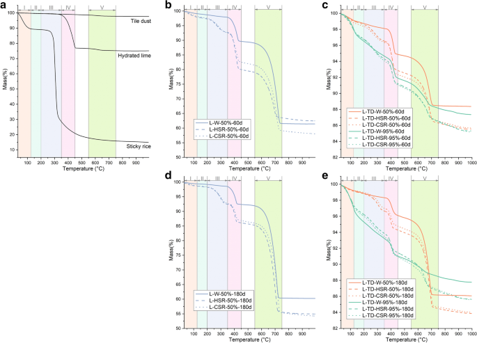Effects Of Sticky Rice Addition On The Properties Of Lime Tile Dust Mortars Heritage Science Full Text