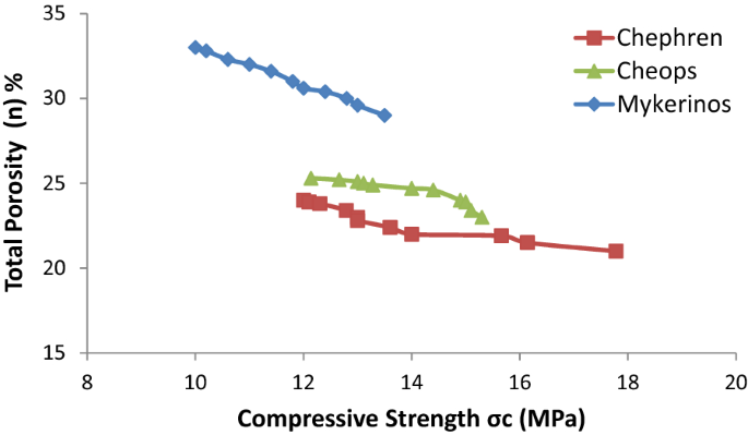 figure 23