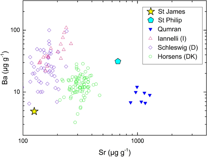 figure 17