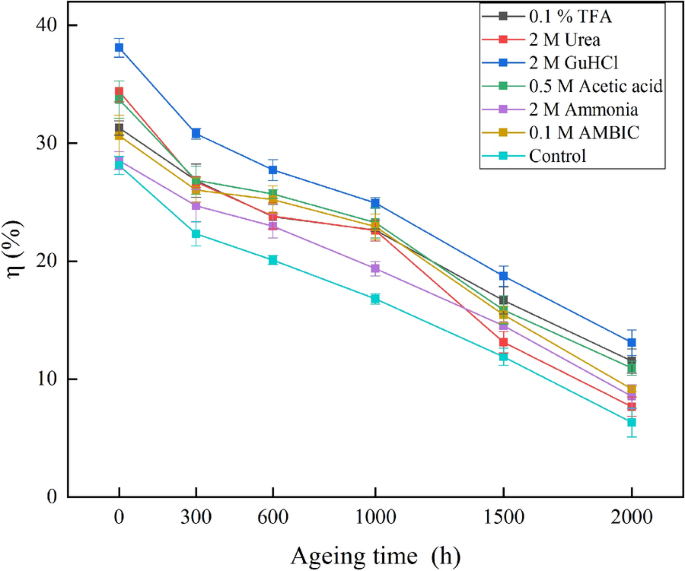 A Comparative Study On The Extraction Effects Of Common Agents On Collagen Based Binders In Mural Paintings Heritage Science Full Text A Comparative Study On The Extraction Effects Of Common Agents On Collagen Based Binders In Mural Paintings Heritage Science Full Text
