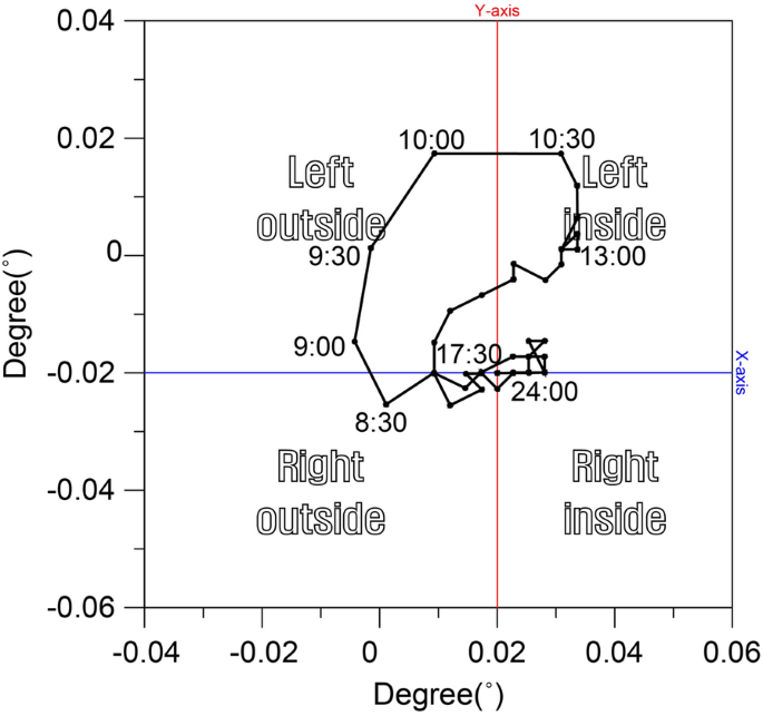 figure 9