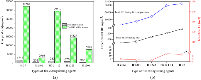 The Color Change Analysis Of Historic Wooden Remains After Fire Suppression By Fluorinated Chemical Gases Heritage Science Full Text The Color Change Analysis Of Historic Wooden Remains After Fire Suppression By Fluorinated Chemical Gases Heritage Science Full Text