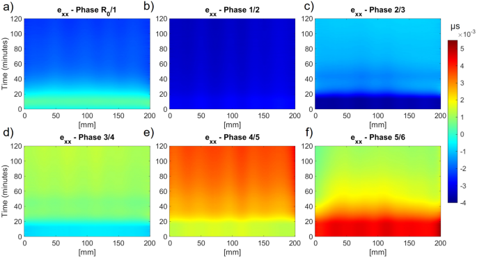 figure 22