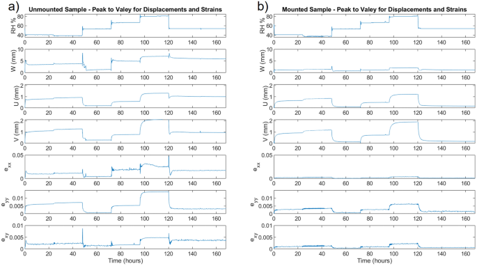 figure 24