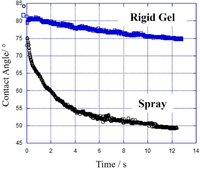 figure 18