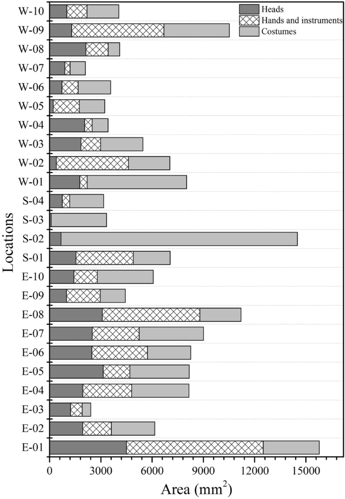 figure 19