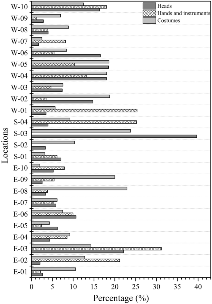 figure 21
