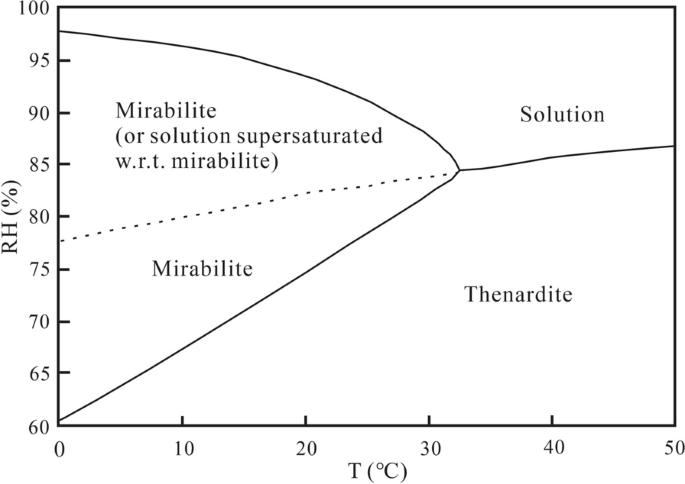 figure 22