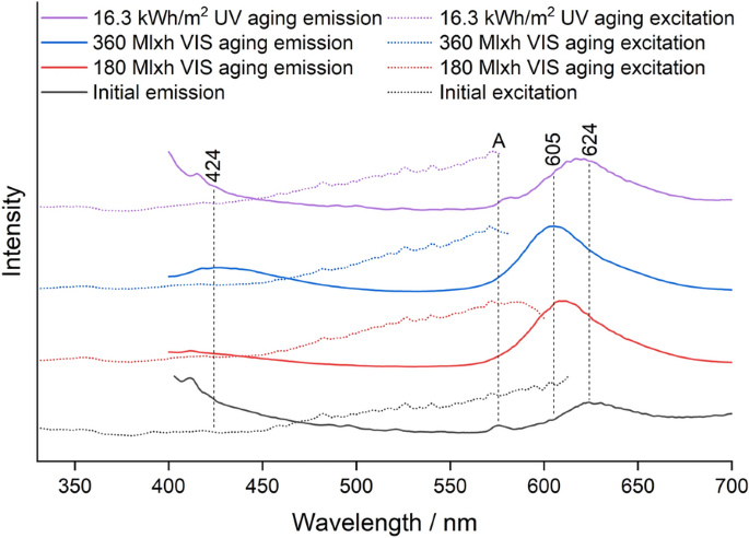 figure 15