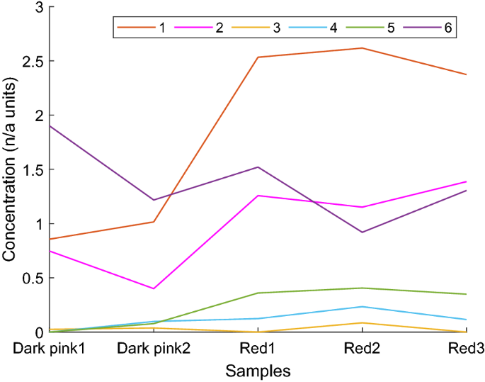 figure 15