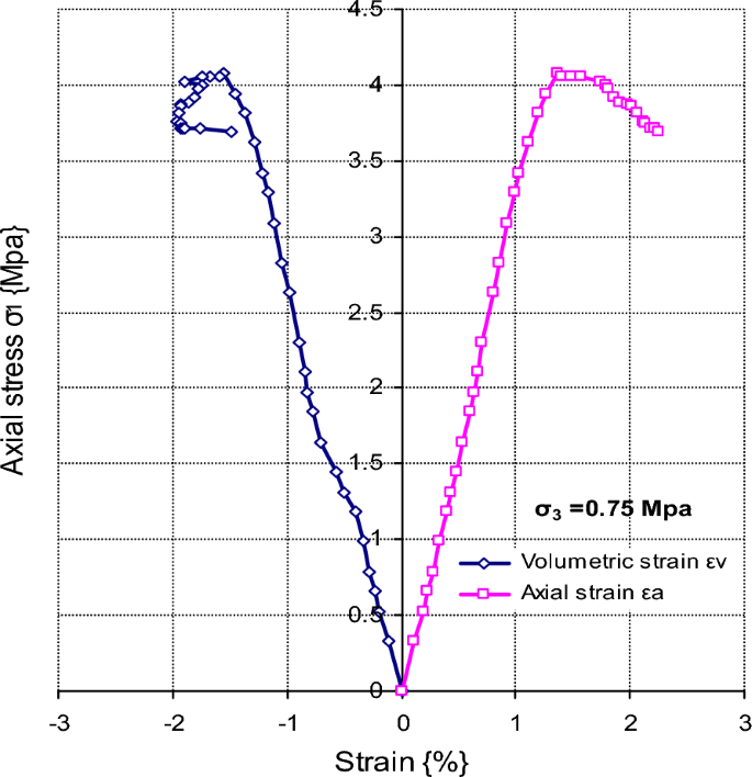 figure 26