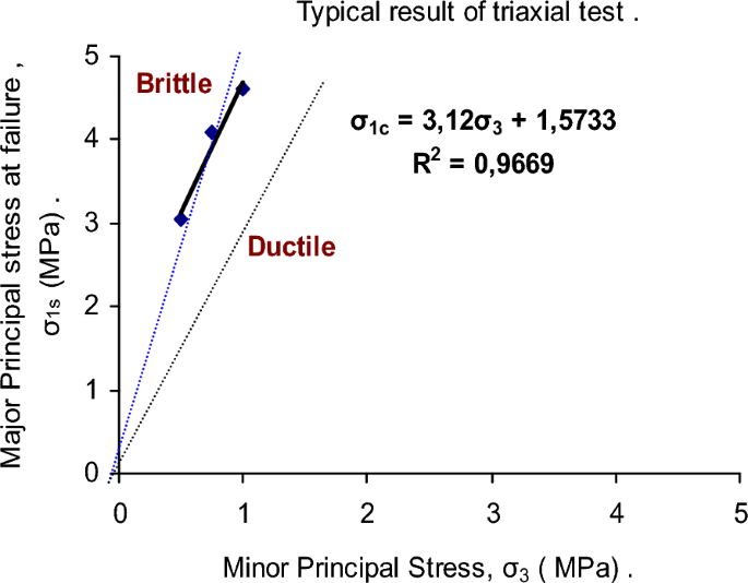 figure 28