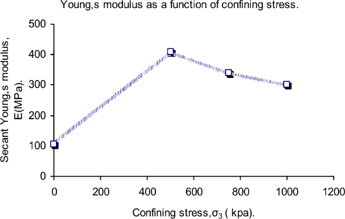 figure 29