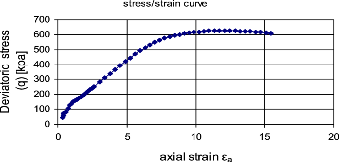 figure 30