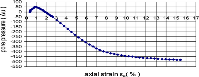 figure 32