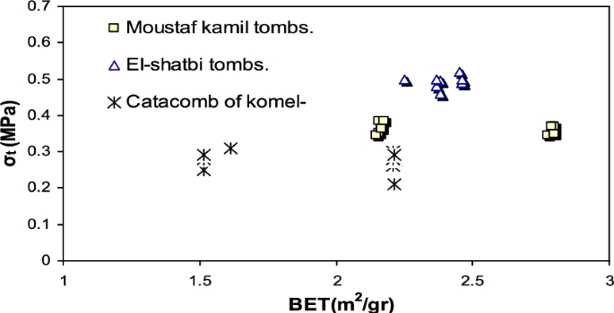 figure 34