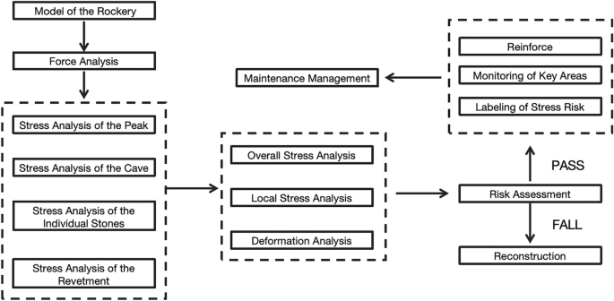 figure 19
