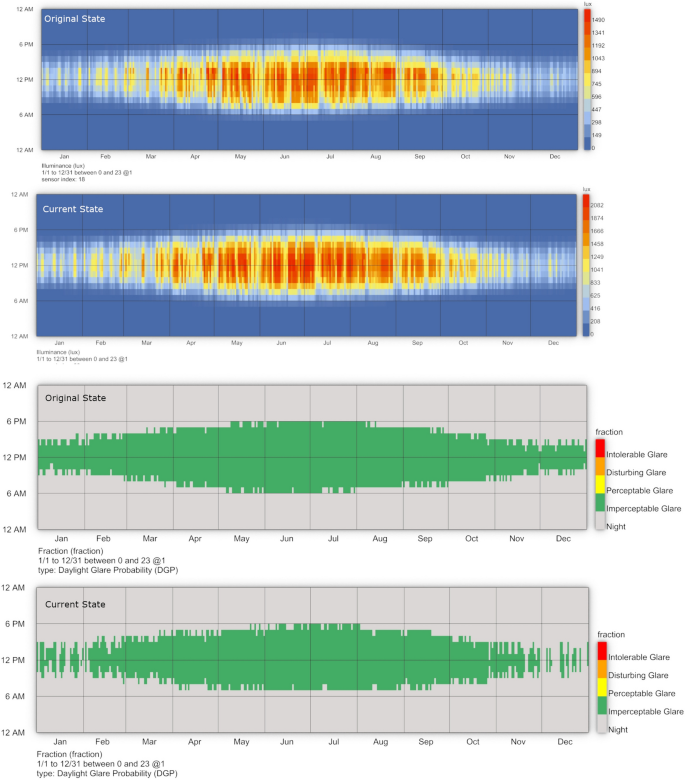 figure 15