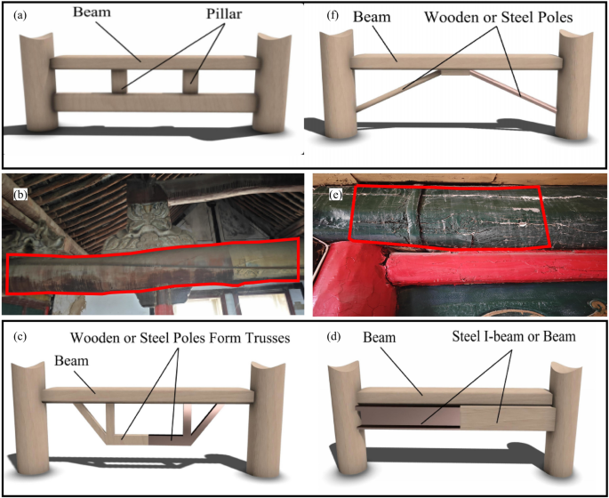 figure 18