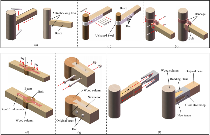 figure 19