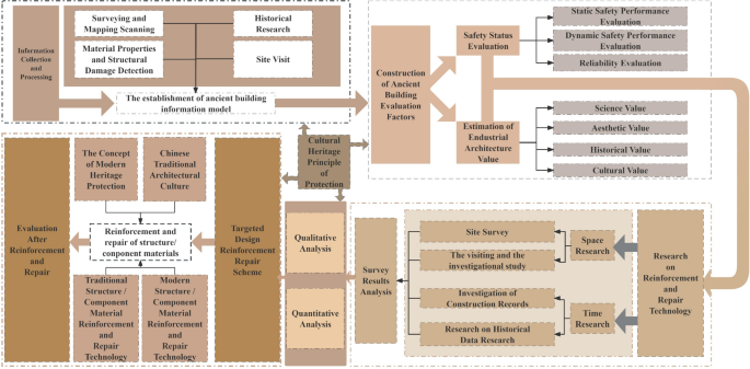 figure 23