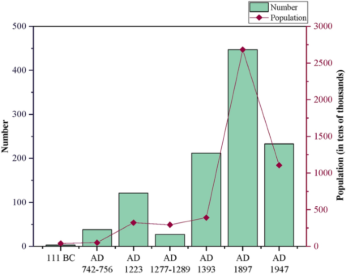 figure 20