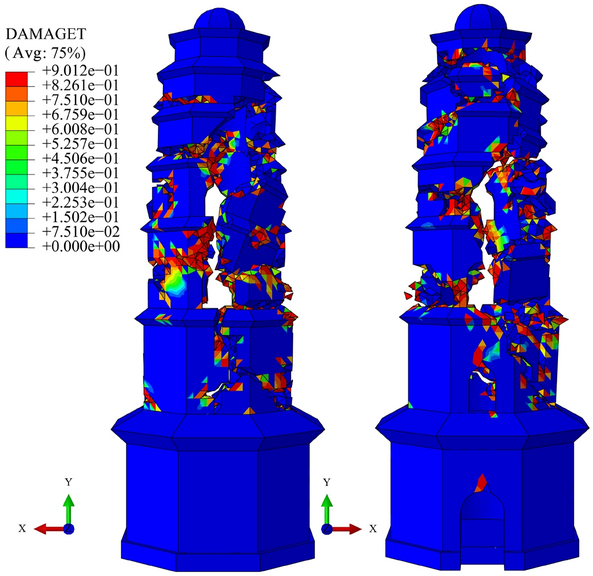 figure 22