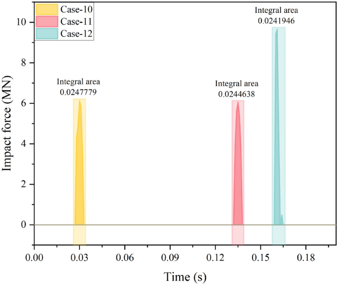 figure 23