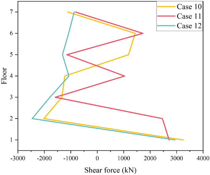 figure 24