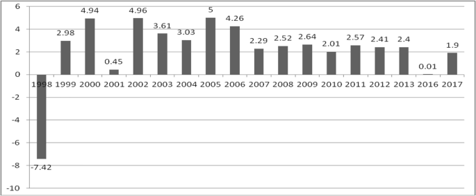 badan pusat statistik tahun 2016.pdf badan pusat statistik tahun 2016.pdf
