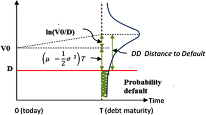 Estimating probabilities of default of different firms and the statistical  tests | SpringerLink