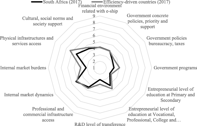 National University Entrepreneurship Ecosystem Baseline Study