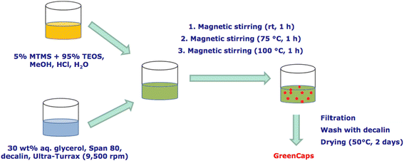 scheme 1