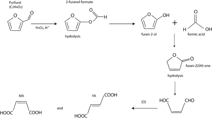 Recent developments in maleic acid synthesis from bio-based chemicals |  Sustainable Chemical Processes | Full Text